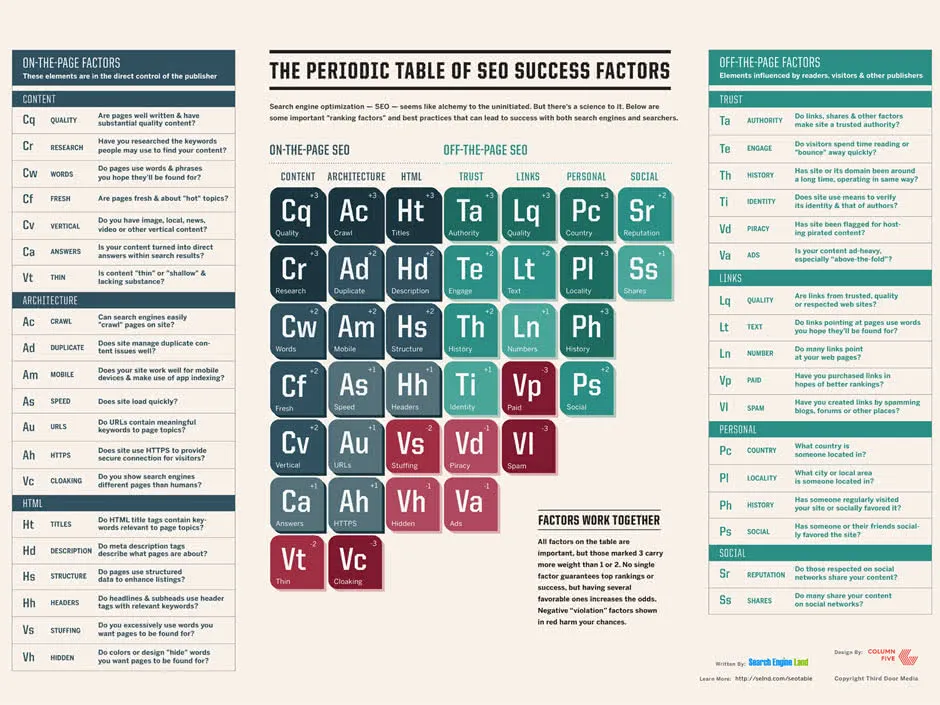 periodic-seo-table-smaller